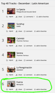 Our new single, Fuerza, #6 in the December Latin-American Top40