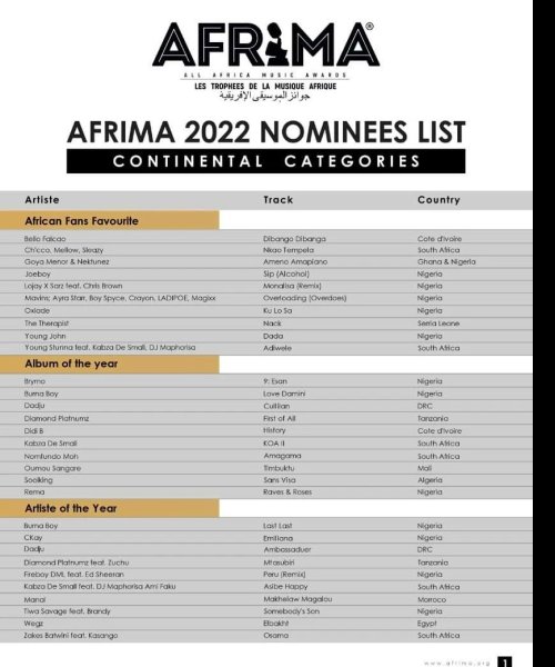 AFRIMA 2022 NOMINEES LIST - Continental Categories  by Franck Biyong