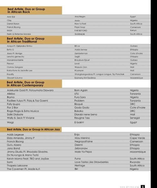AFRIMA 2022 NOMINEES LIST - Continental Categories 2 by Franck Biyong